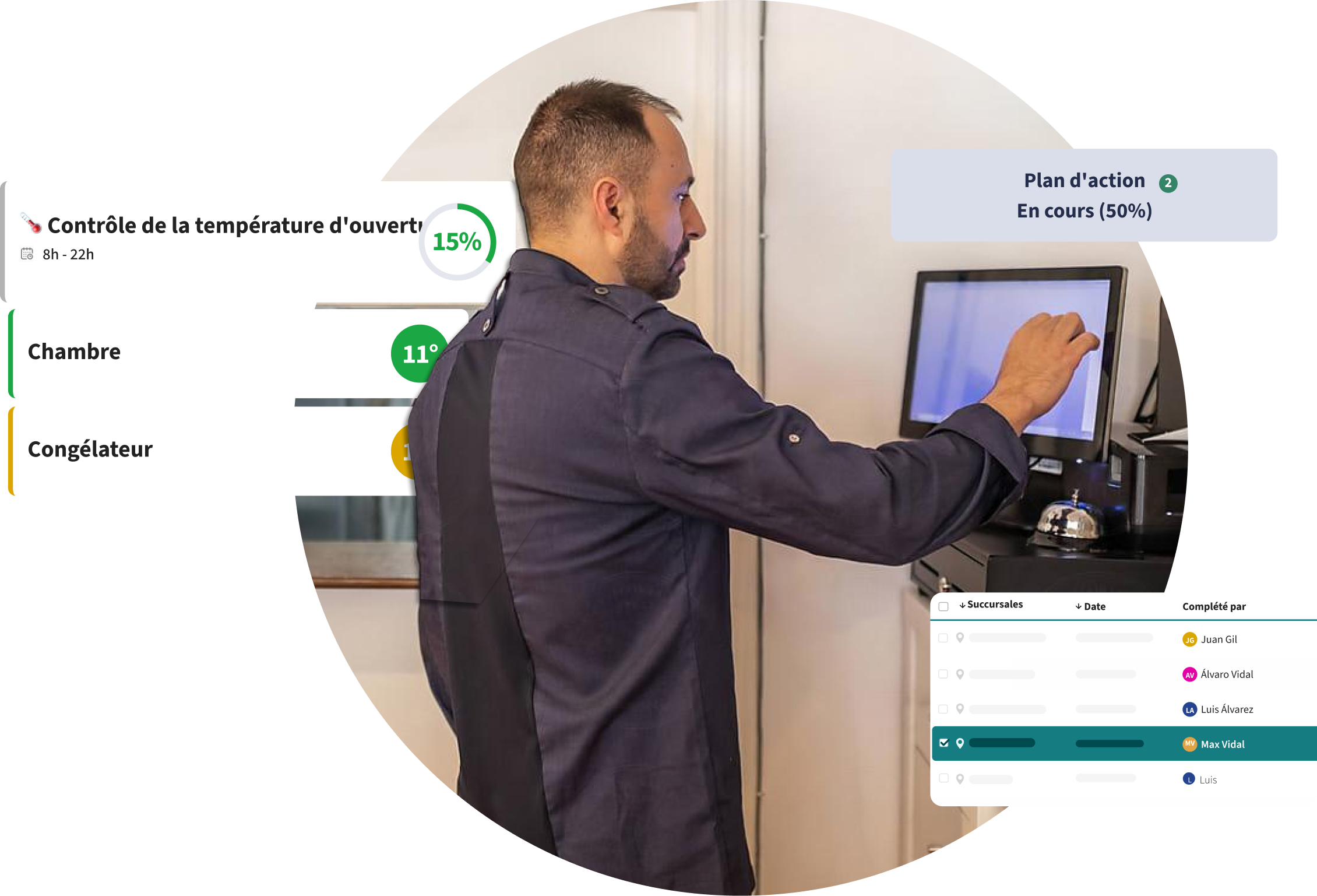 Audits numériques