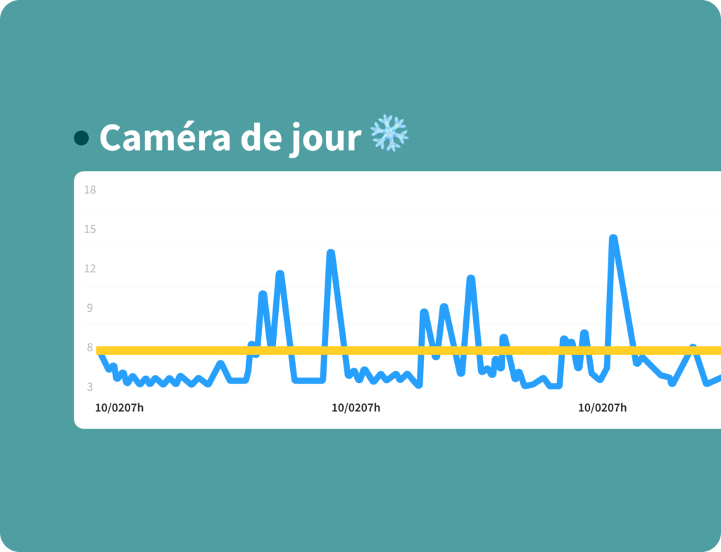 Capteurs de température